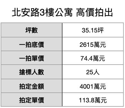 ▲▼             。（表／記者項瀚製）