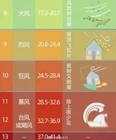 ▲▼北京將迎極端大風。（圖／翻攝自微博）