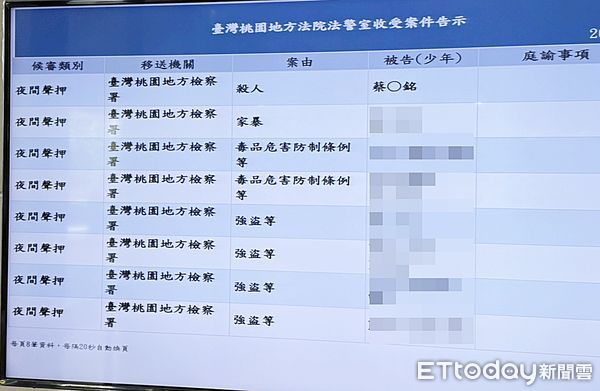 ▲桃園市蔡姓男子前天深夜與房東口角，持水果刀從後方猛刺左肩1刀，消防人員送醫急救仍不治，桃園地檢署漏夜複訊後依殺人罪嫌向法院聲押。（圖／記者沈繼昌攝）