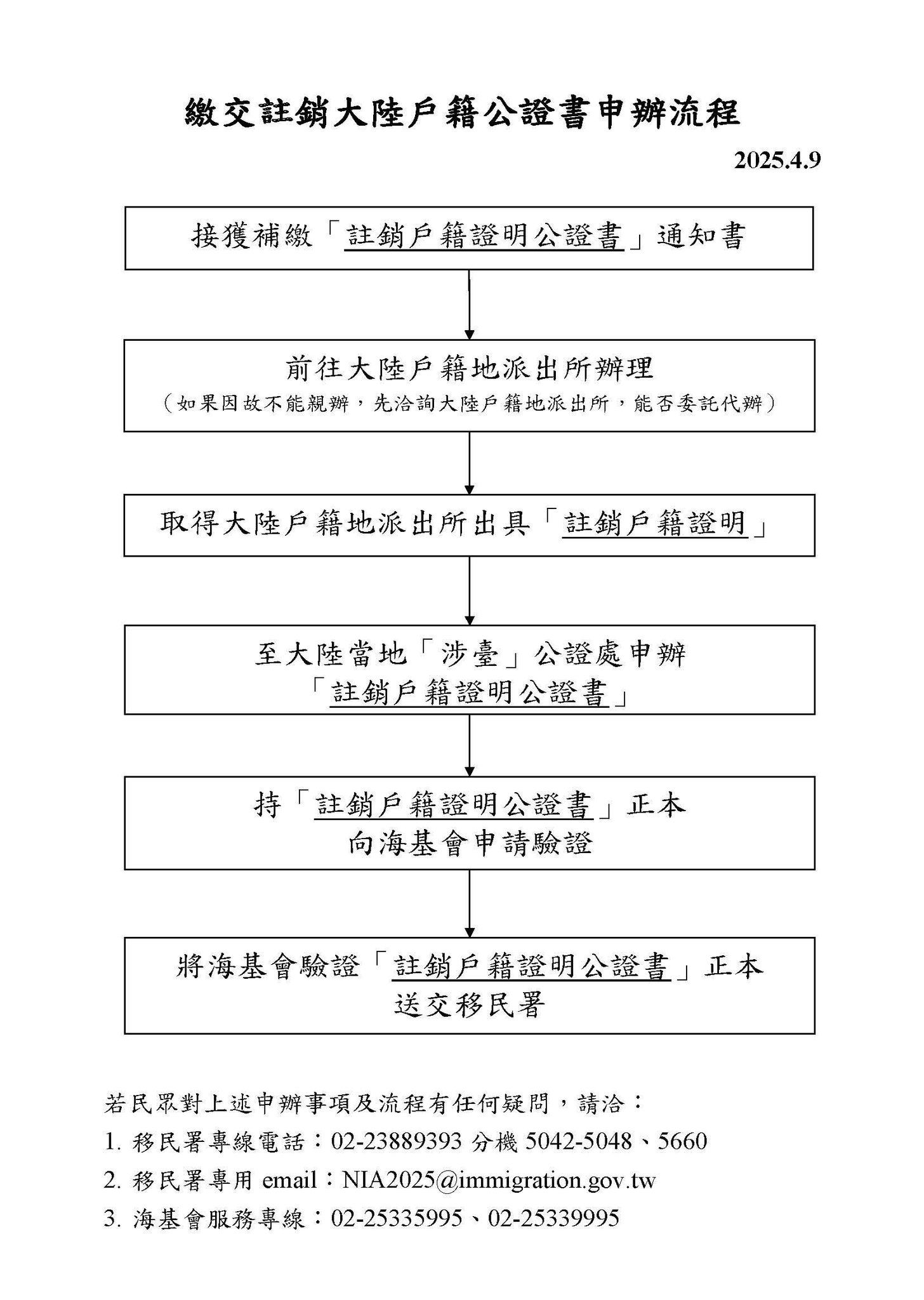 ▲▼申辦註銷大陸戶籍公證書流程。（圖／翻攝海基會）