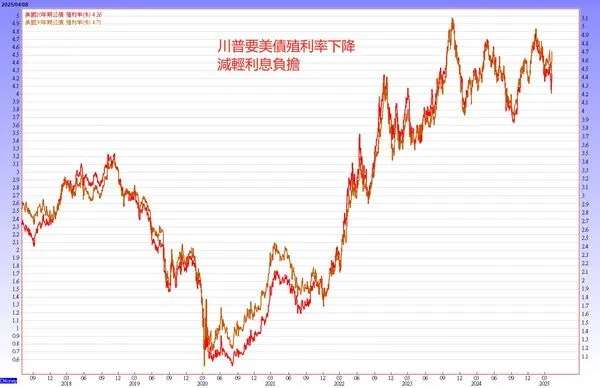 ▲圖片來源「理財周刊」提供▼