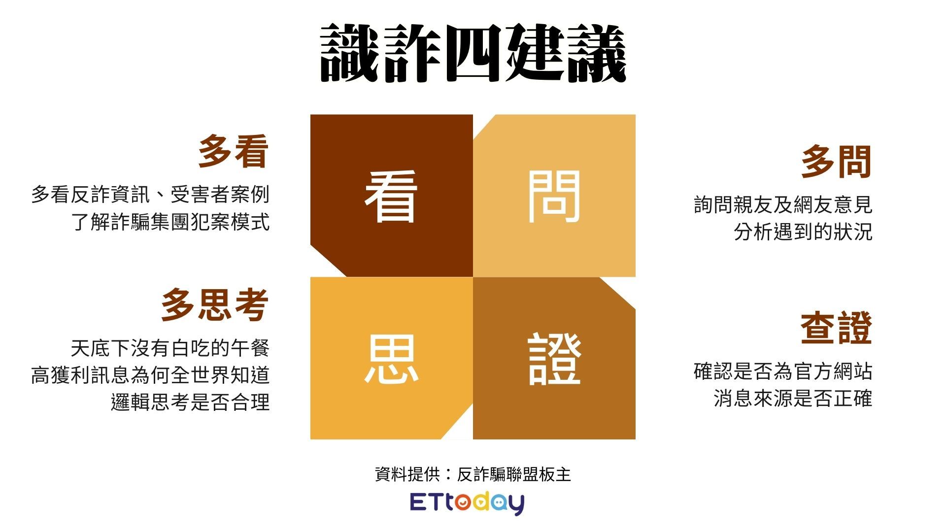 ▲▼詐騙。（圖／記者陳詩璧製）