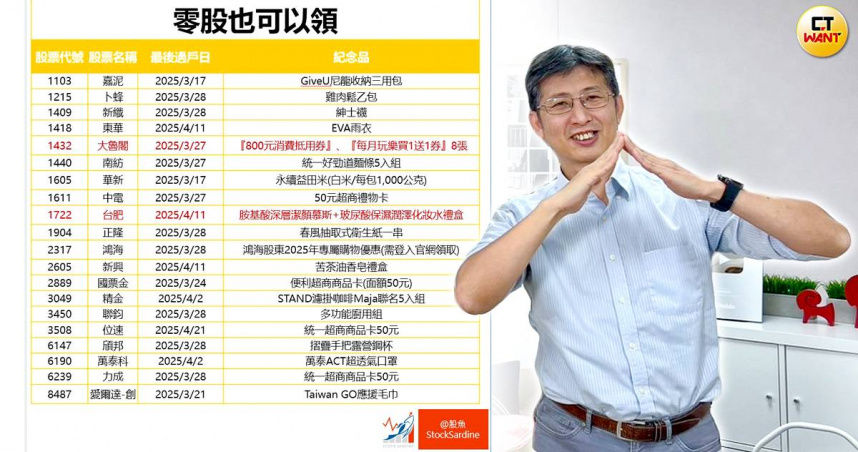 知名財經部落客股魚整理出零股也能領的股東會紀念品，相當受歡迎。（圖／翻攝自股魚臉書）