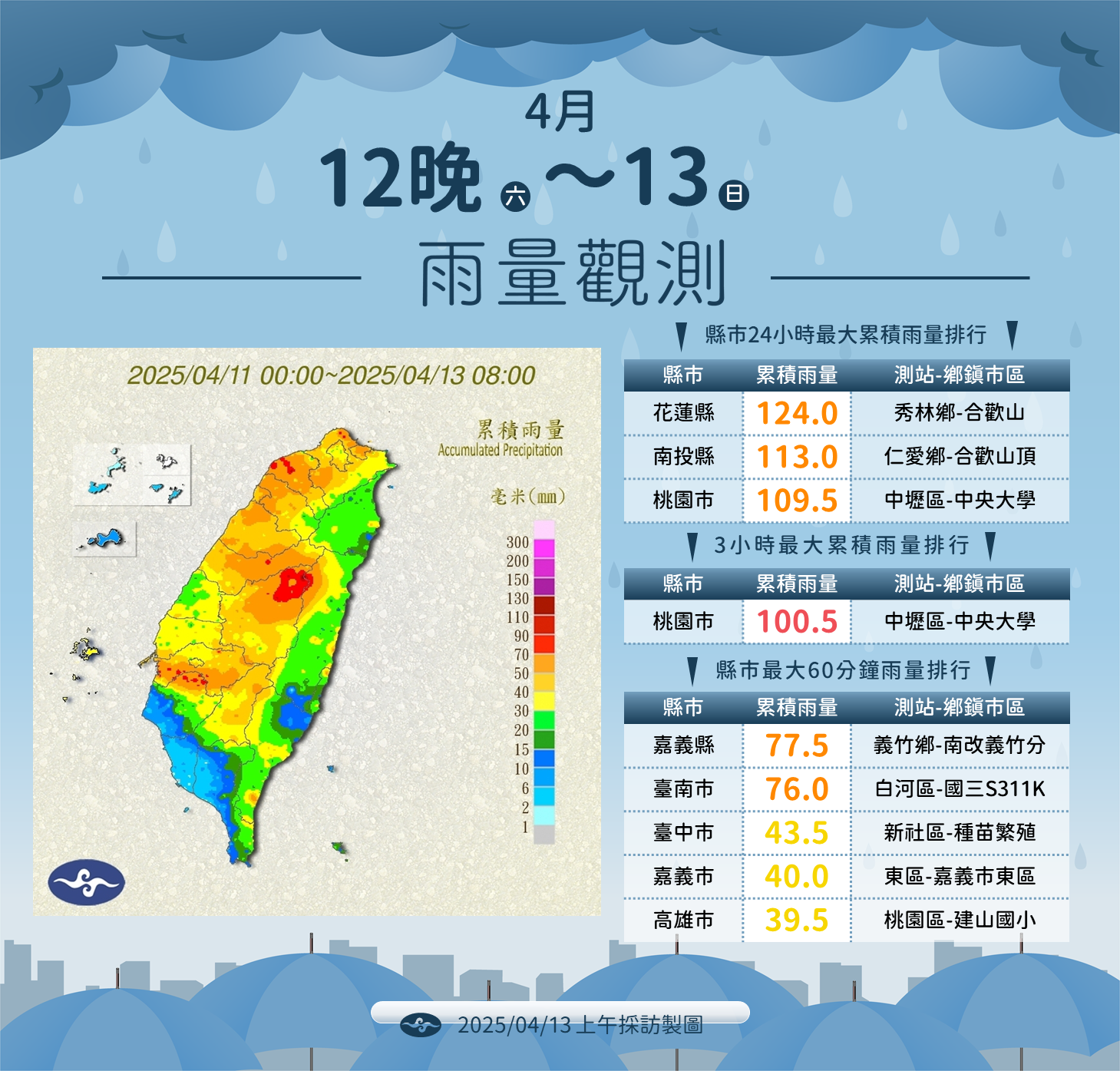▲▼未來一周天氣趨勢。（圖／氣象署提供）