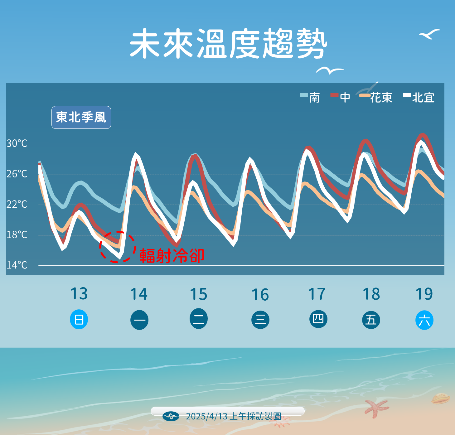 ▲▼未來一周天氣趨勢。（圖／氣象署提供）