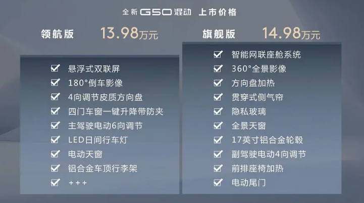 ▲上汽大通G50推出全新油電PHEV，省油售價又親民！（圖／翻攝自上汽大通）