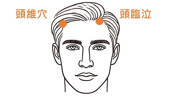 ▲▼三大「頭」穴緩解緊繃頭痛。（圖／中醫師林舜穀提供）