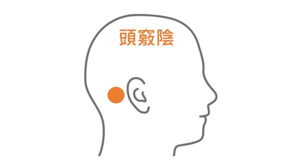 ▲▼三大「頭」穴緩解緊繃頭痛。（圖／中醫師林舜穀提供）