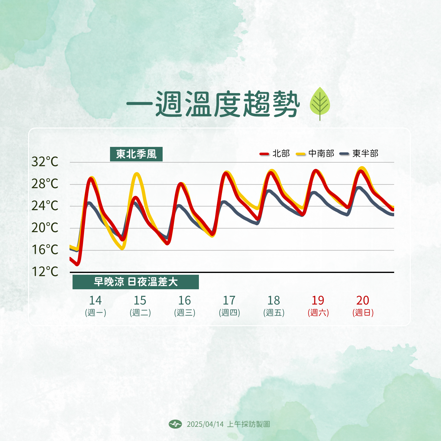 ▲▼未來一周天氣趨勢。（圖／氣象署提供）