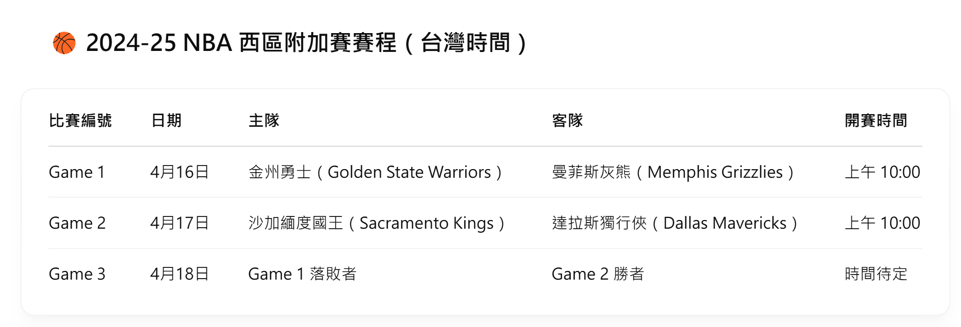 ▲▼NBA附加賽與首輪季後賽賽程。（圖／AI製表）