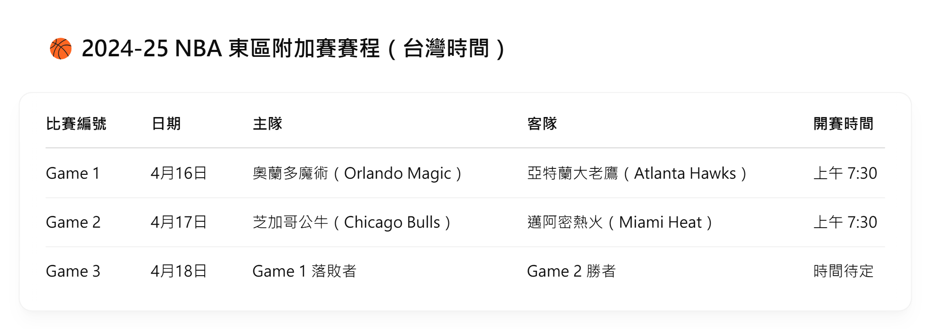 ▲▼NBA附加賽與首輪季後賽賽程。（圖／AI製表）
