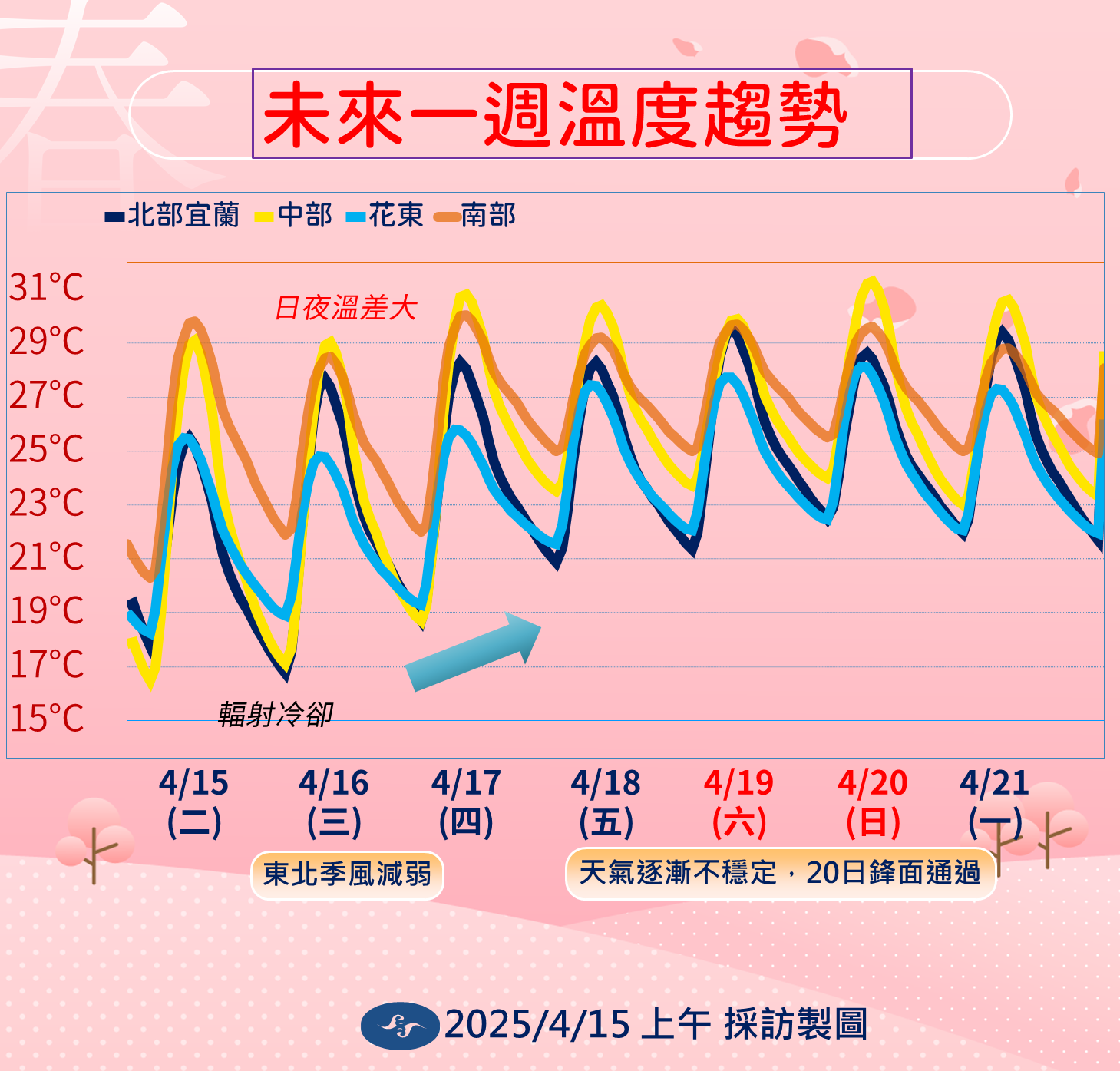 ▲▼未來一周天氣趨勢。（圖／氣象署提供）