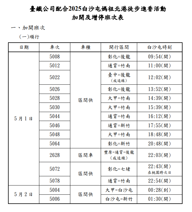 ▲▼配合白沙屯媽祖北港進香，台鐵加開列車疏運。（圖／台鐵提供）