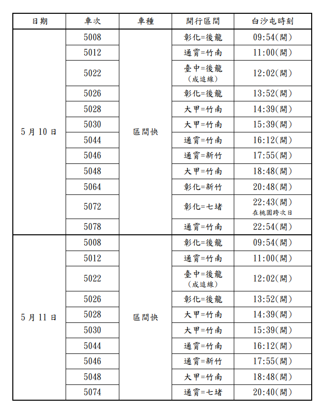 ▲▼配合白沙屯媽祖北港進香，台鐵加開列車疏運。（圖／台鐵提供）