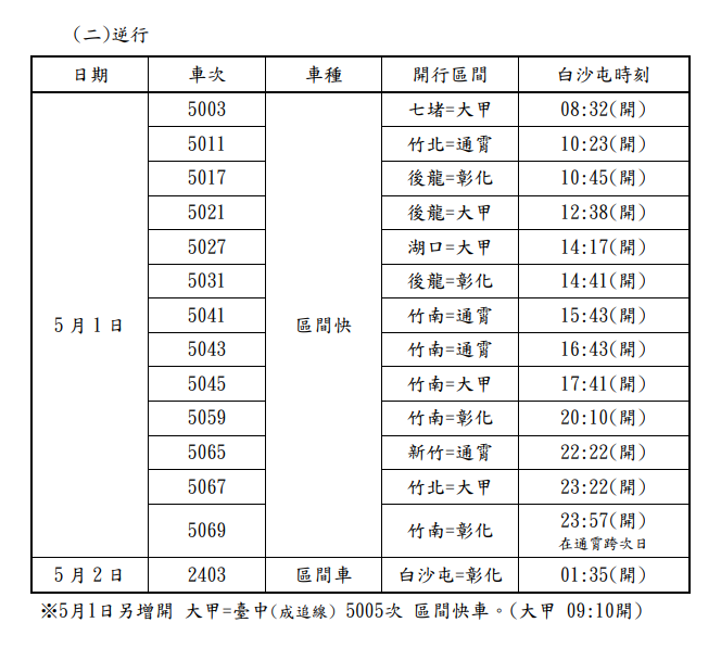 ▲▼配合白沙屯媽祖北港進香，台鐵加開列車疏運。（圖／台鐵提供）
