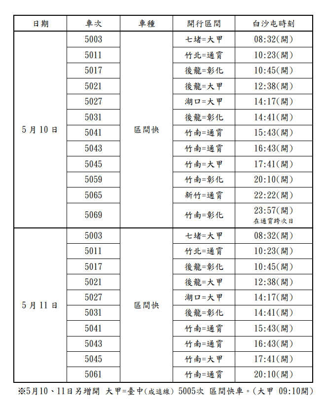 ▲▼配合白沙屯媽祖北港進香，台鐵加開列車疏運。（圖／台鐵提供）