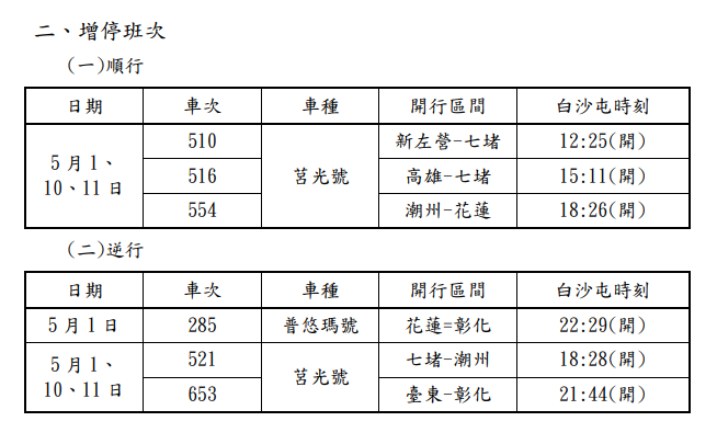 ▲▼配合白沙屯媽祖北港進香，台鐵加開列車疏運。（圖／台鐵提供）