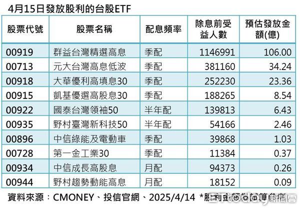 ▲▼ 群益投信。（圖／記者巫彩蓮攝）
