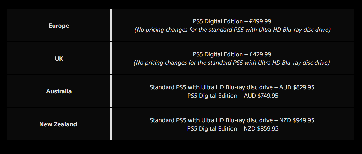 ▲▼PS5數位版價格一覽。（圖／翻攝自PlayStation Blog）