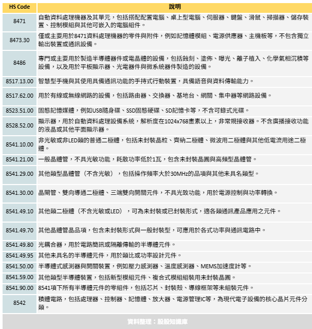 ▲▼豁免1。（圖／記者巫彩蓮攝）
