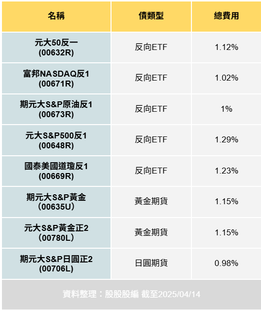 ▲▼元大反1。（圖／記者巫彩蓮攝）