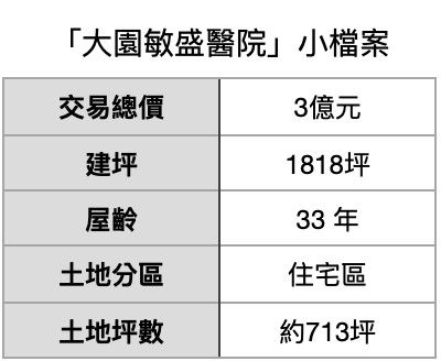 ▲▼             。（表／記者項瀚製）