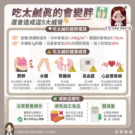▲▼研究證實：吃太鹹會變胖。（圖／翻攝自FB/高敏敏營養師）