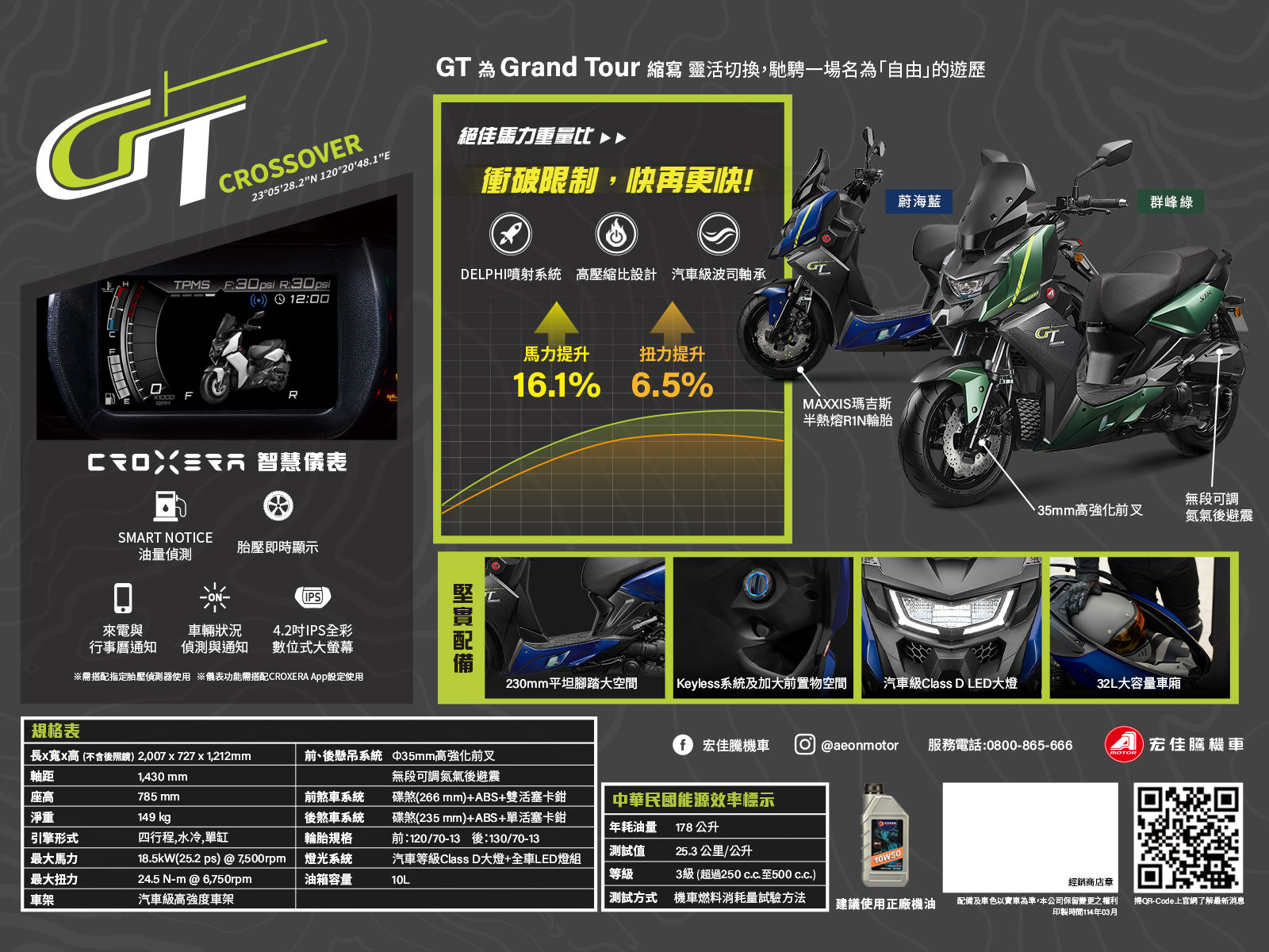 ▲14.98萬！宏佳騰「黃牌大羊STR 300 GT」升級　Dory也推大甲媽聯名 。（圖／翻攝自Aeon）