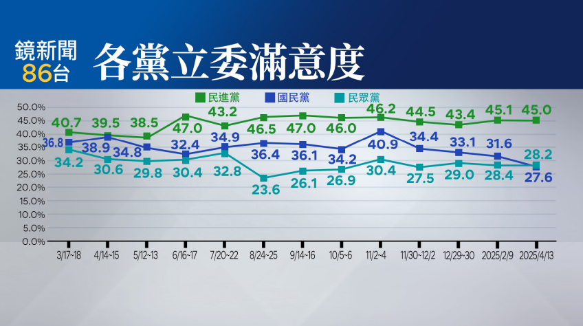 ▲▼鏡新聞民調。（圖／鏡新聞提供）