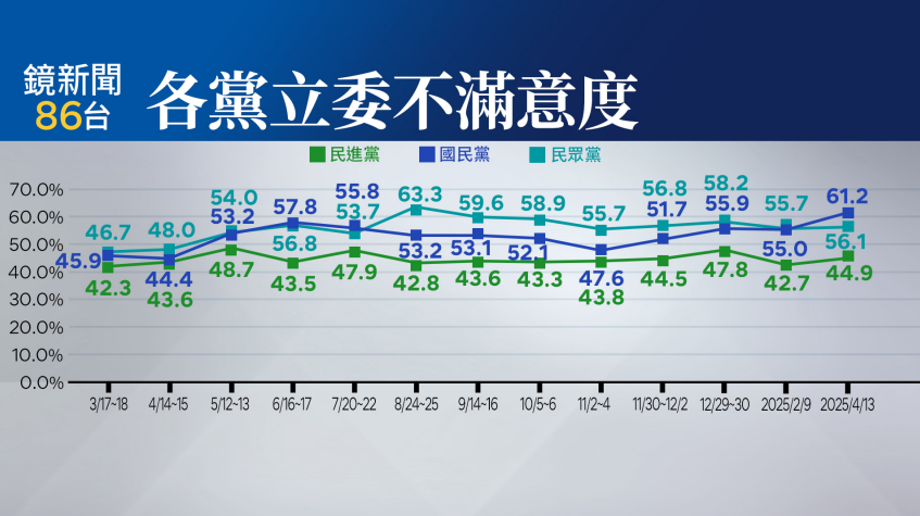 ▲▼鏡新聞民調。（圖／鏡新聞提供）