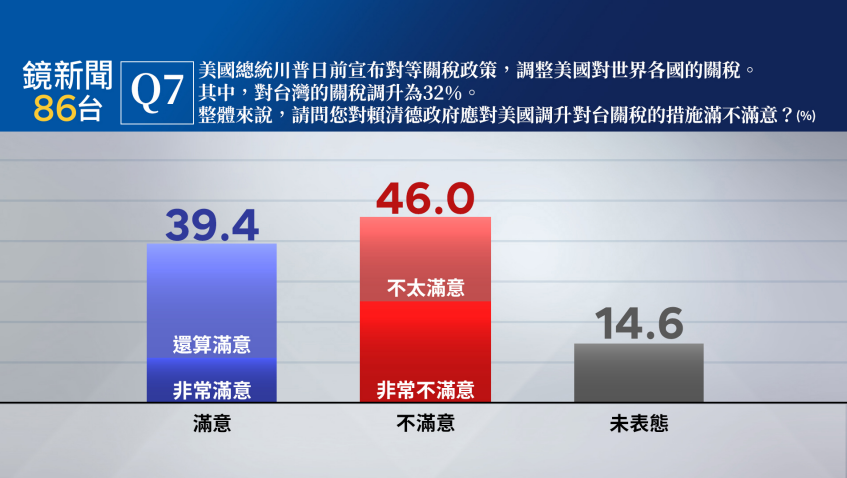 ▲▼鏡新聞民調。（圖／鏡新聞提供）
