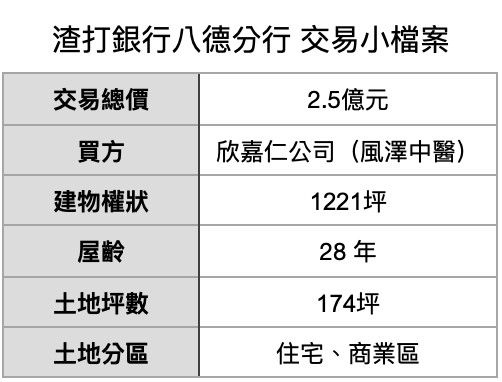 ▲▼             。（表／記者項瀚攝）