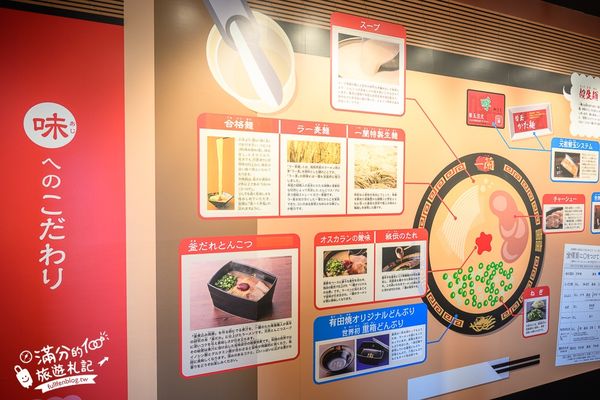 ▲▼福岡糸島一蘭之森，免門票參觀一蘭拉麵博物館。（圖／部落客滿分提供）