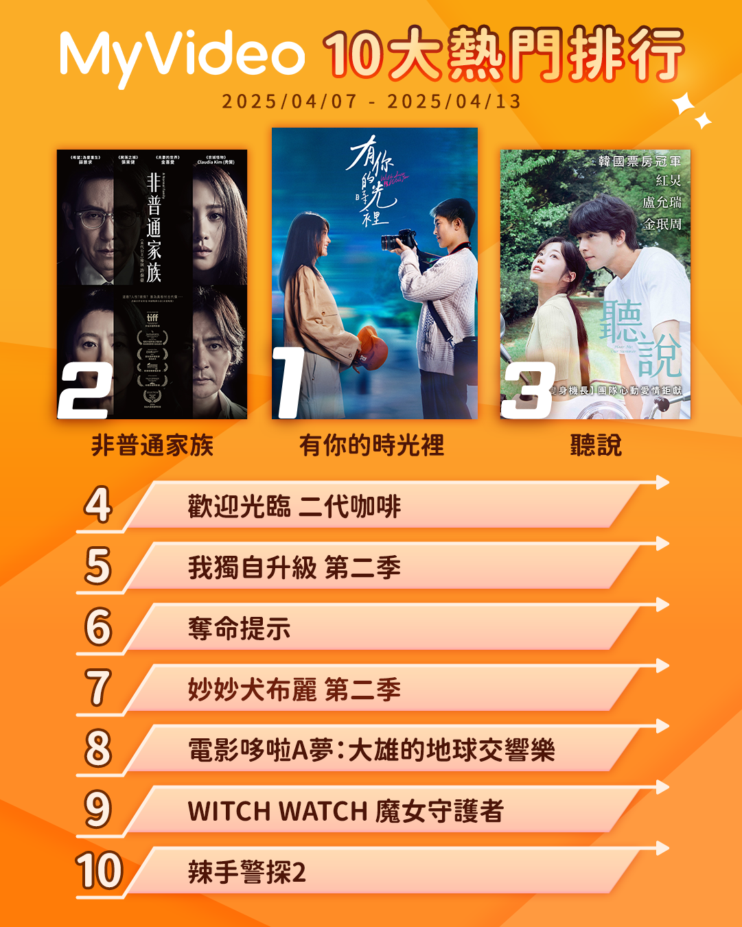 ▲▼MyVideo收視週榜（4/7-4/13）。（圖／MyVideo提供）