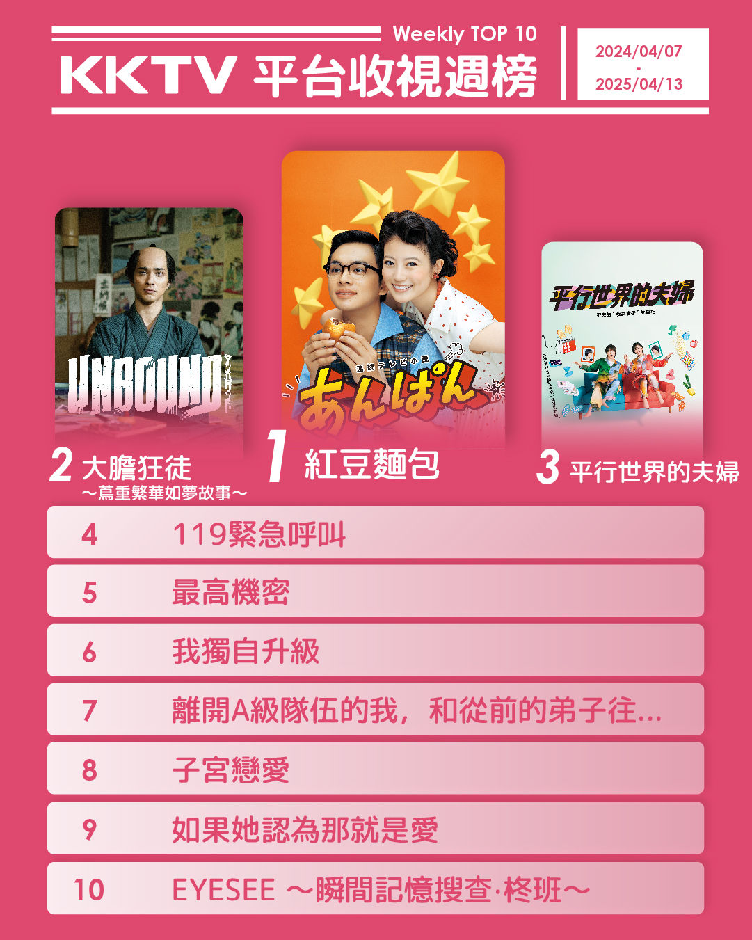 ▲▼KKTV收視週榜（4/7-4/13）。（圖／KKTV提供）