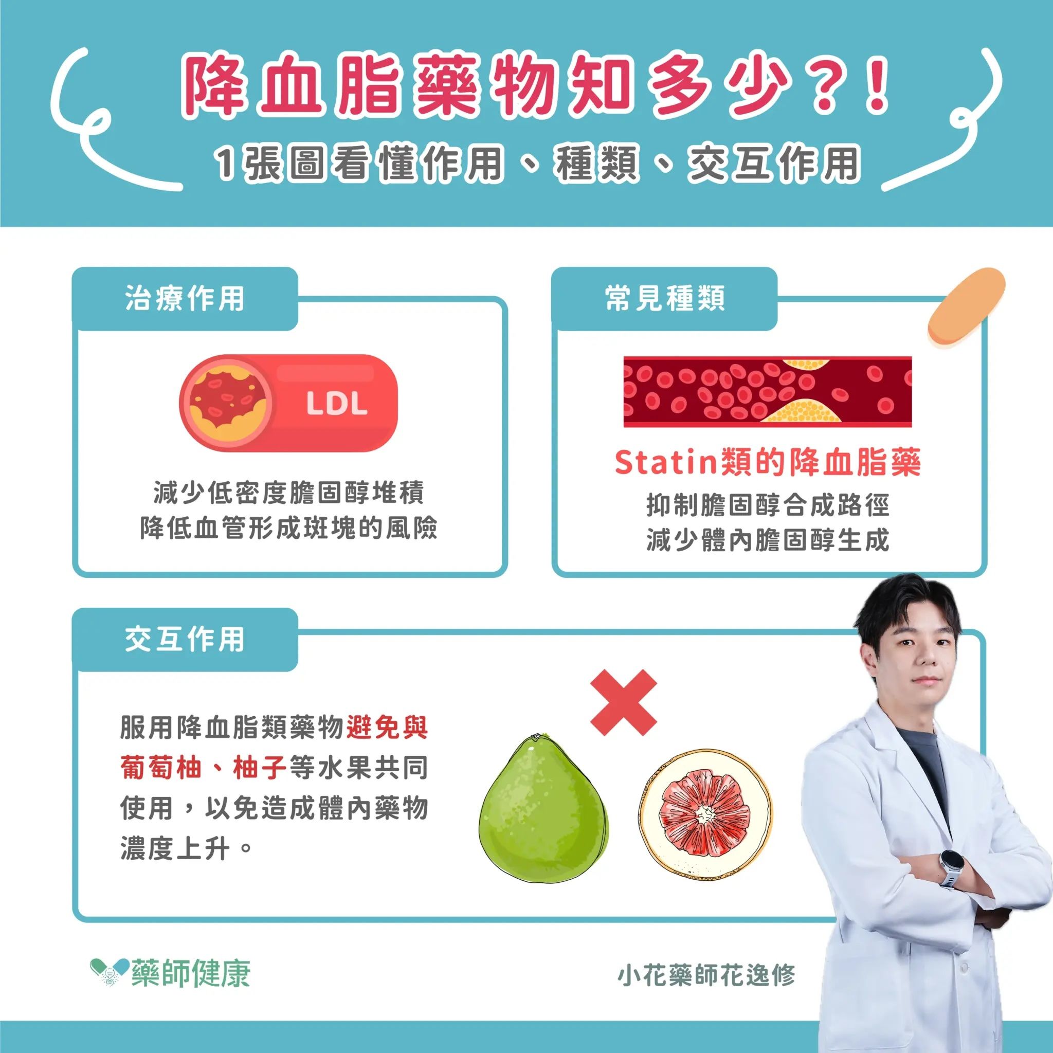 ▲▼藥師健康降血脂衛教。（圖／藥師健康新聞網提供）