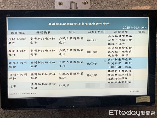 ▲▼罷免幽靈連署！國民黨板橋黨部主任等4人交保。（圖／記者黃哲民攝）
