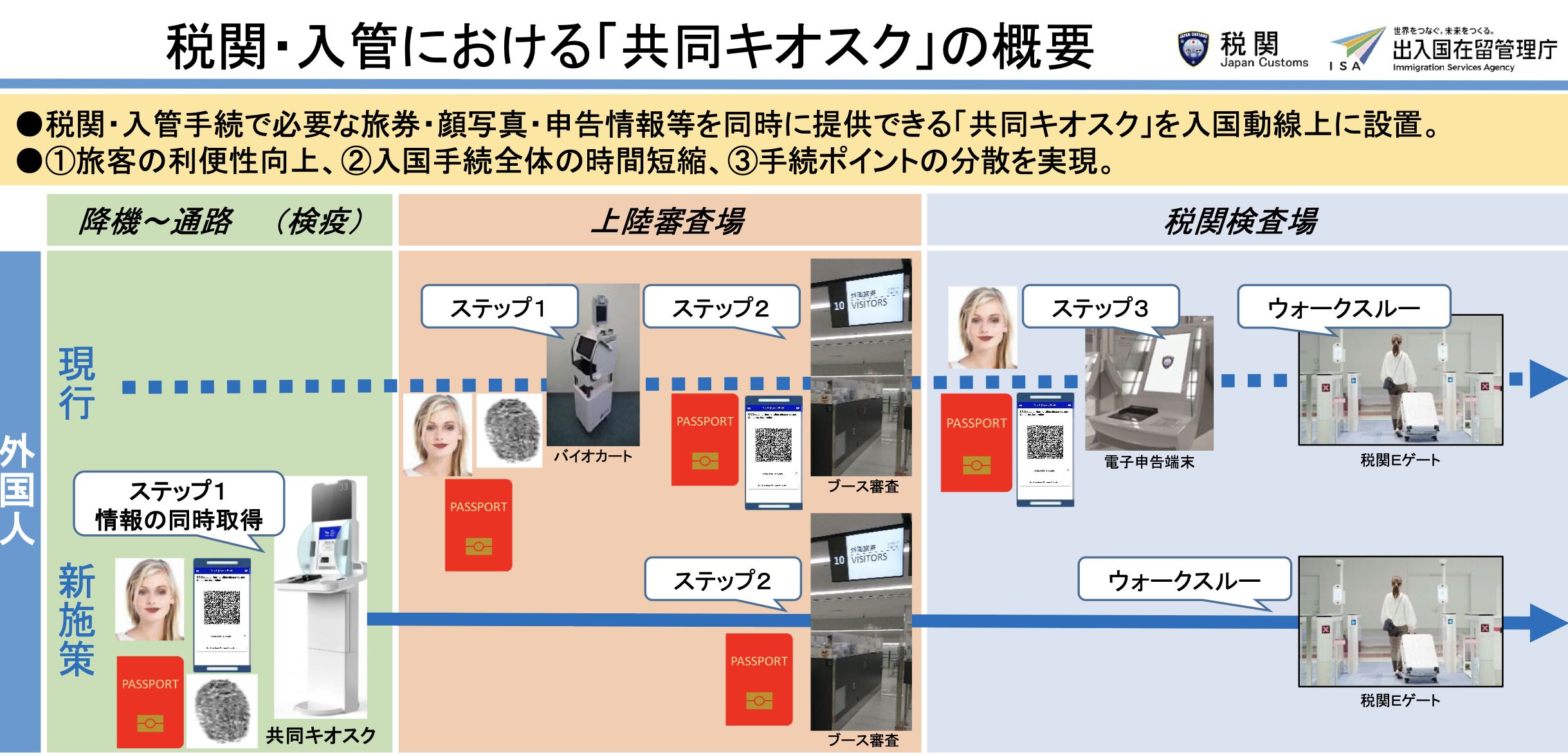▲▼共同自動通關機。（圖／翻攝自日本稅關官網）