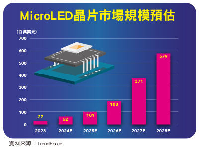圖／先探投資週刊 提供