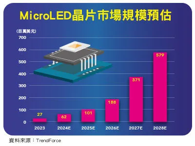 圖／先探投資週刊 提供