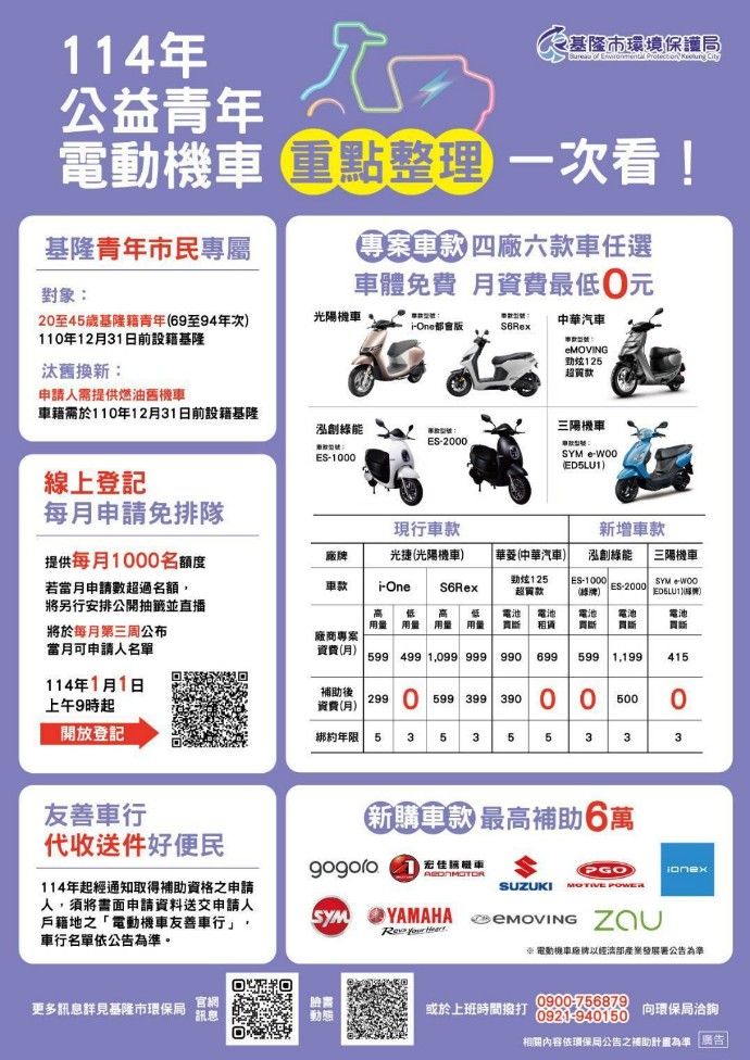 熱情響應! 基隆市政府公益青年電動機車申請踴躍！（圖／基隆市政府提供）