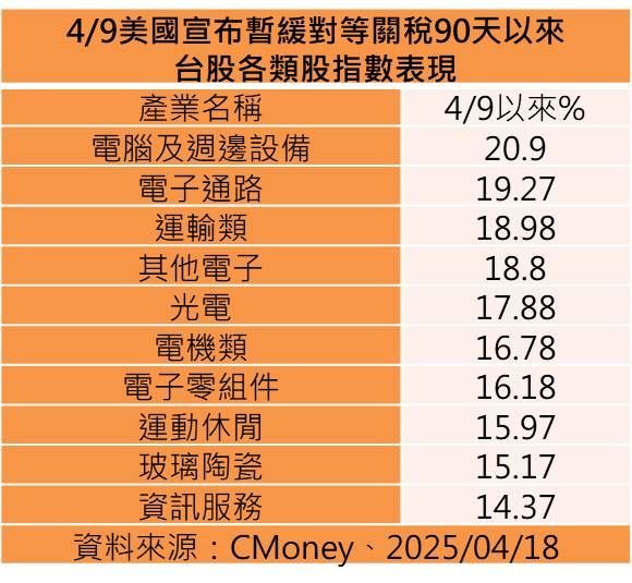 ▲▼群益投信。（圖／記者巫彩蓮攝）