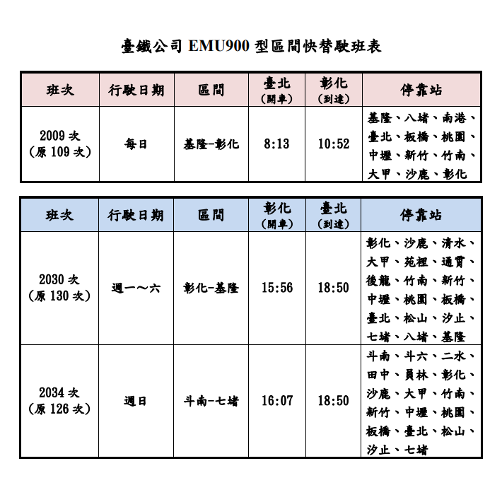 ▲▼台鐵公司EMU900型區間快替駛班表。（圖／台鐵提供）