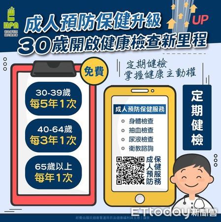 ▲▼  嘉義榮院提醒健康生活習慣＋健檢雙重守護 ，不讓三高悄悄傷身！  。（圖／嘉義榮民醫院提供）