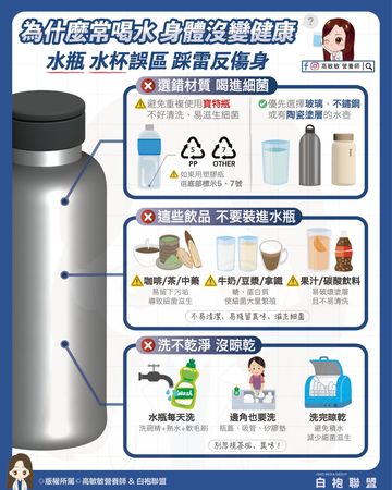 ▲▼營養師教喝水。（圖／翻攝自FB/高敏敏營養師）