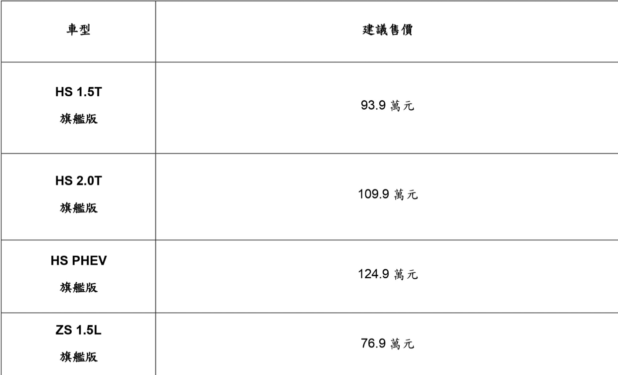 ▲台灣MG最新公告HS已全數符合零件自製率規範！（圖／翻攝自MG）