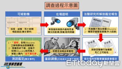 恐怖人夫成魔之路曝!關17年出獄又毒殺騙保 5條人命淪還債工具