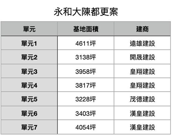 ▲▼             。（表／記者項瀚製）