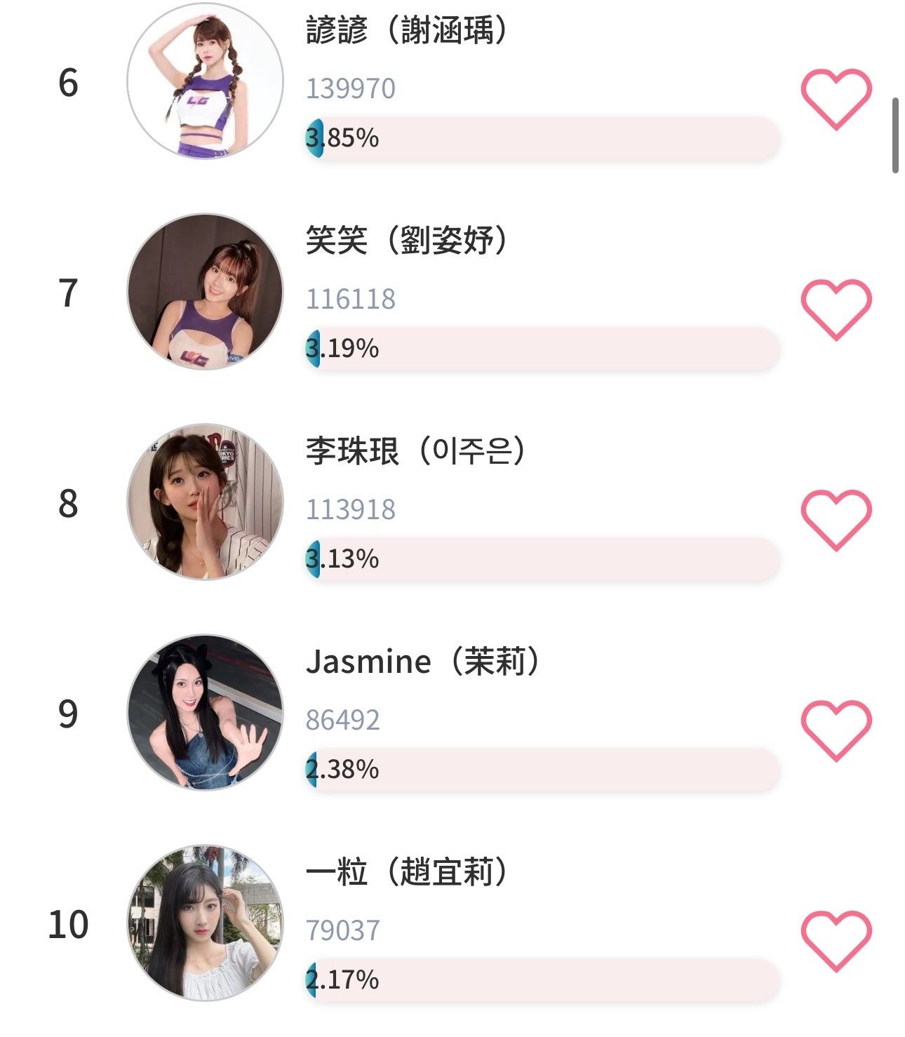 粉絲窩即時戰況_2025人氣啦啦隊女神票選