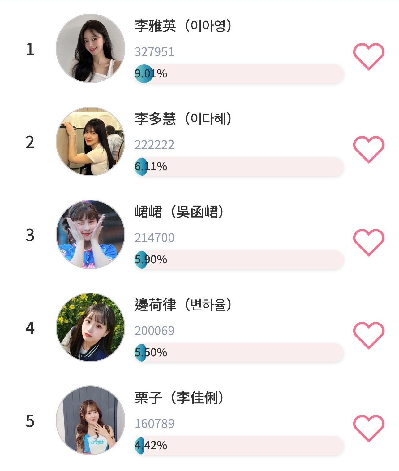 粉絲窩即時戰況_2025人氣啦啦隊女神票選